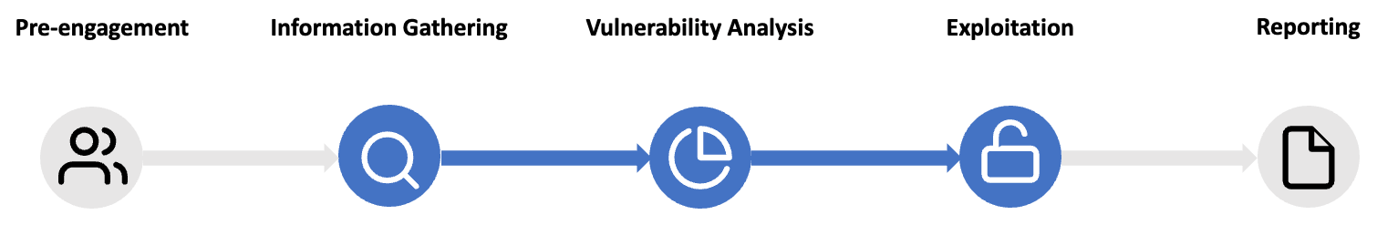 pentest-stages.png